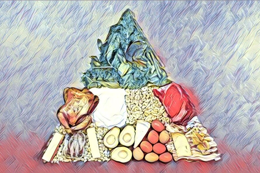 酮饮食食物金字塔